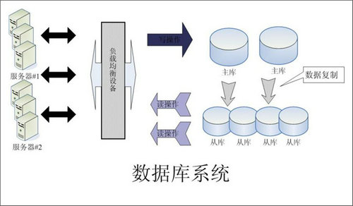 企业该如何选择华体会网-华体会体育（中国）数据库